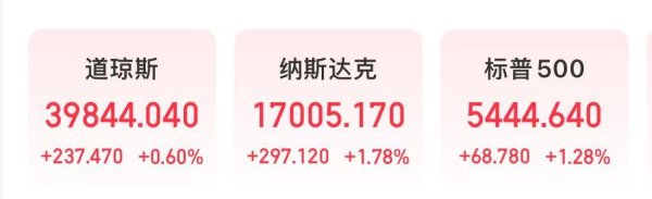 手机炒股配资软件 深夜，诺基亚、IBM、宝洁大跌！发生了什么？