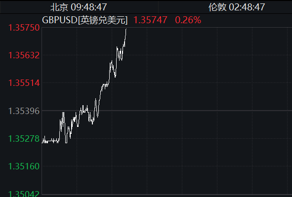 股票杠杆平台app 卡塔尔环境部：卡塔尔核辐射水平正常